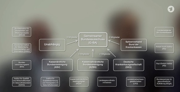 Der komplizierte Aufbau des G-BA.