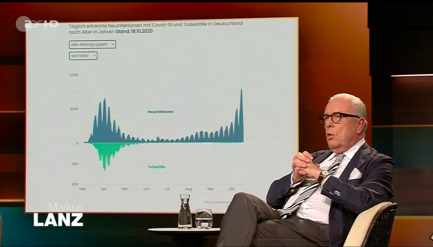 Ärztepräsident Klaus Reinhardt sieht keine Evidenz für die Wirksamkeit von Alltagsmasken.