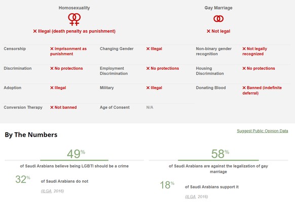 LGBTIQ-Rechte in Saudi Arabien basierend auf den Daten von "Equaldex".