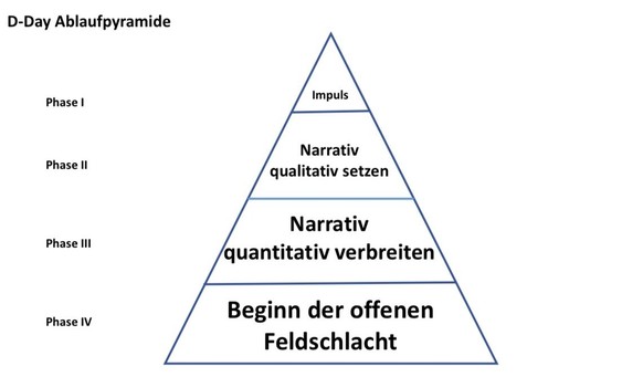 Im internen FDP-Dokument war von einer "offenen Feldschlacht" die Rede.