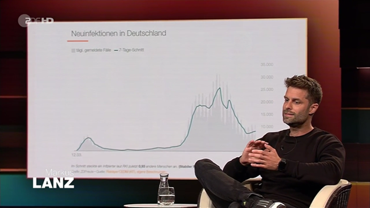 Kai Kupferschmidt hält nichts von der Öffnungsstrategie der Bundesregierung.