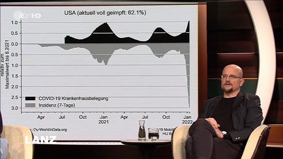 Im Vergleich zu oberen Bild die Zahlen aus den USA.