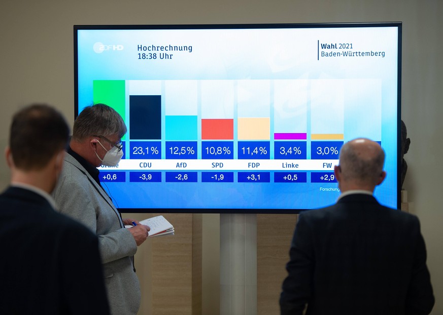 Landtagswahlen 2021 Baden W